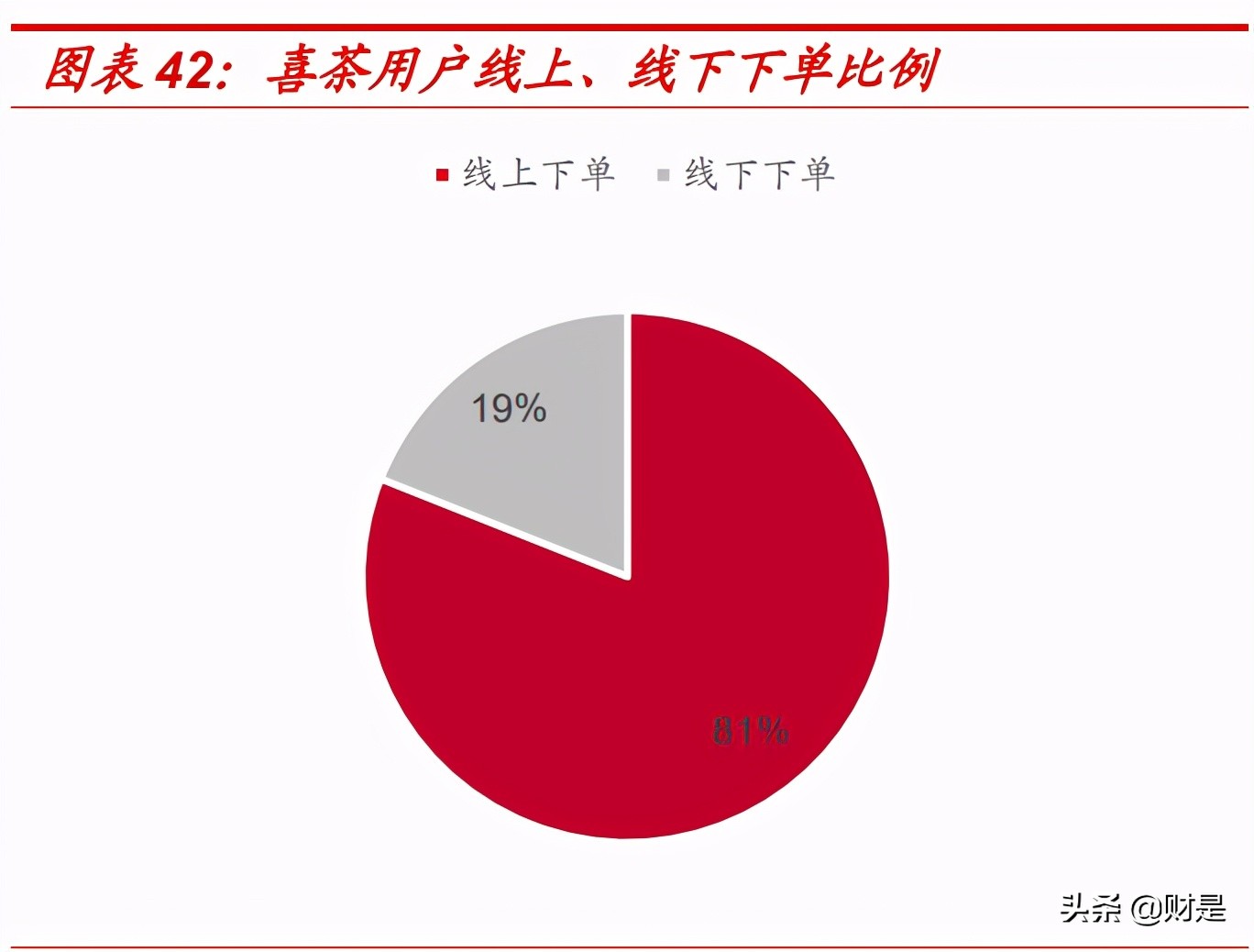现制茶饮行业专题研究：空间测算、单店模型及敏感性分析