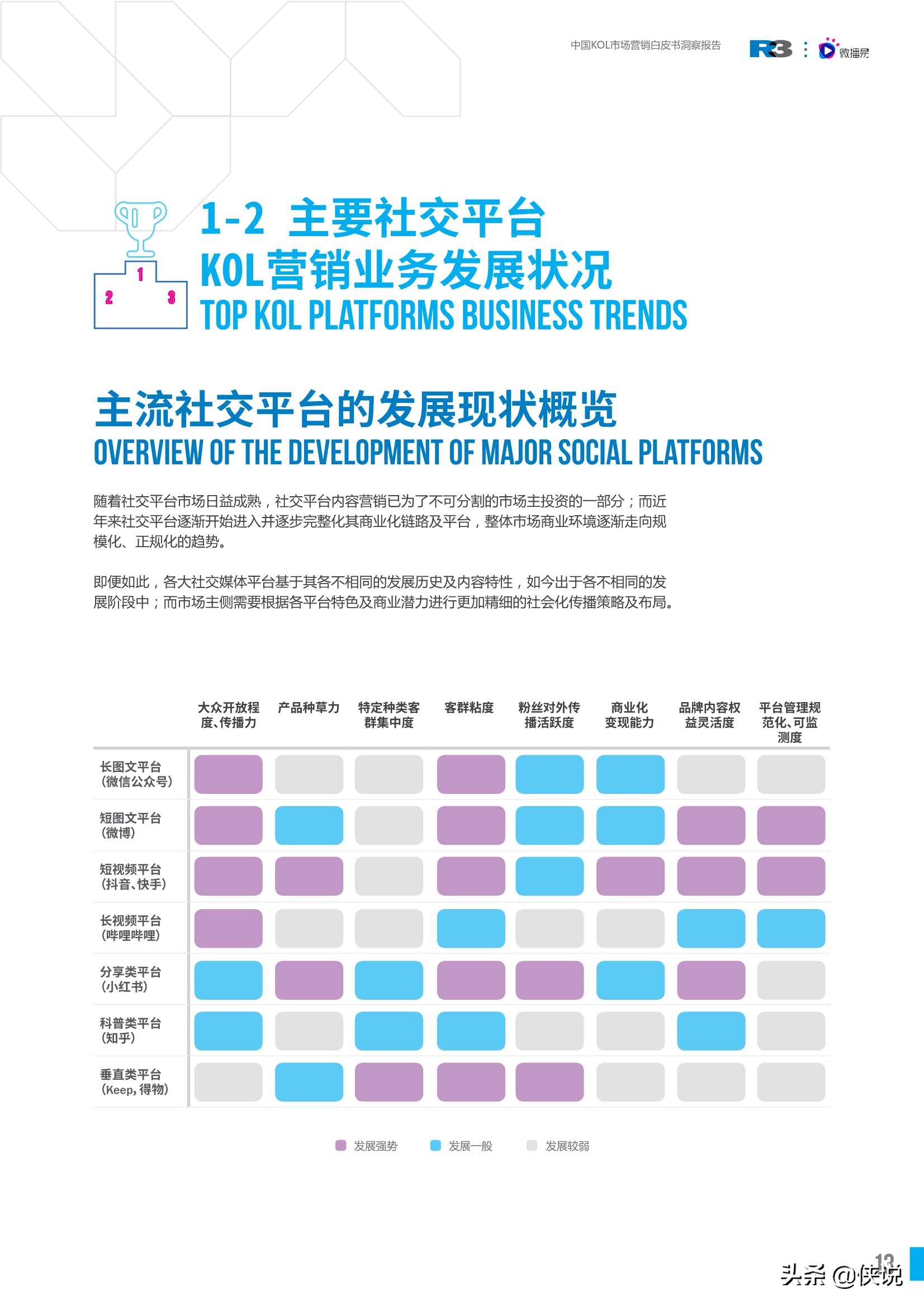 中国KOL市场营销白皮书洞察报告（胜三x微博易）