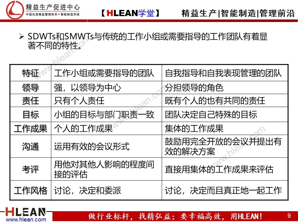 精益PPT  教你学会团队管理