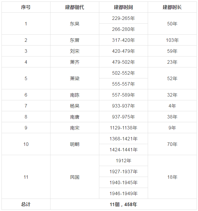 中国四大古都，它们代表了怎样的中国？