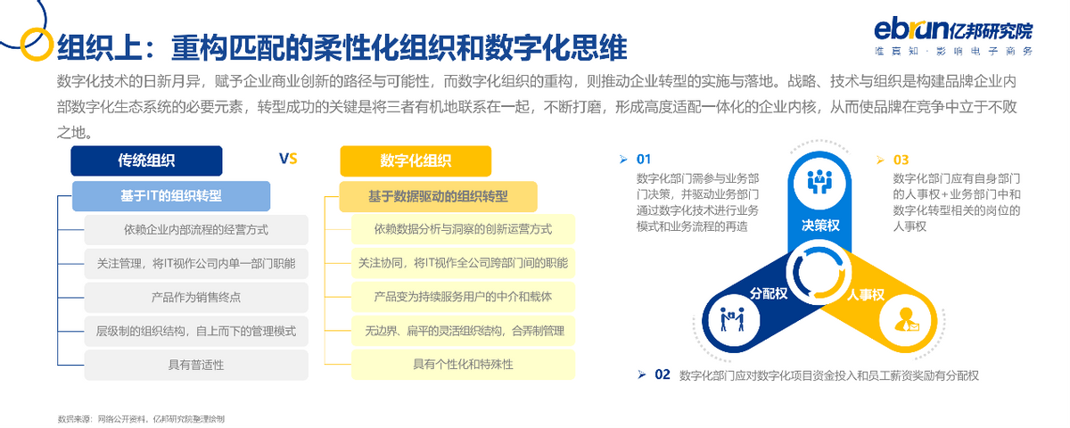 亿邦动力研究院发布《2021中国品牌数字化实战研究报告》