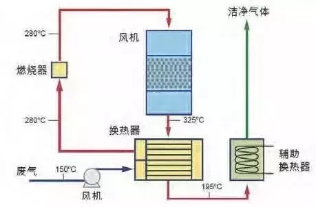 值得收藏，各行业废气处理工艺流程图，共60种，肯定有你不知道的