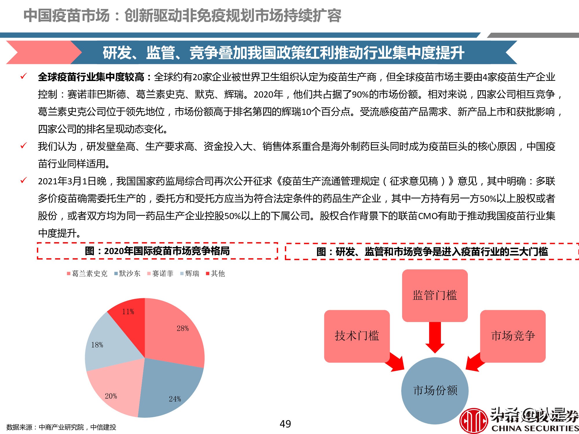疫苗产业深度报告：重磅品种量价齐升，新冠疫苗锦上添花