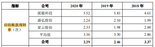 华塑科技毛利率下滑，产品单一，净利润与现金净流量差异大