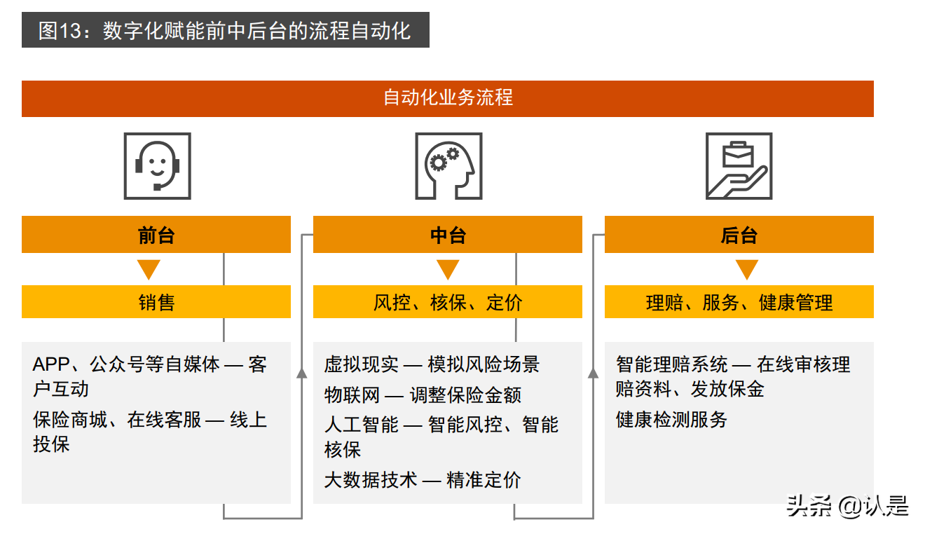 全生命周期风险保障经营模式研究报告