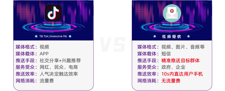 5G消息标准版抢先体验！5G+短视频双风口下，实现低成本精准获客