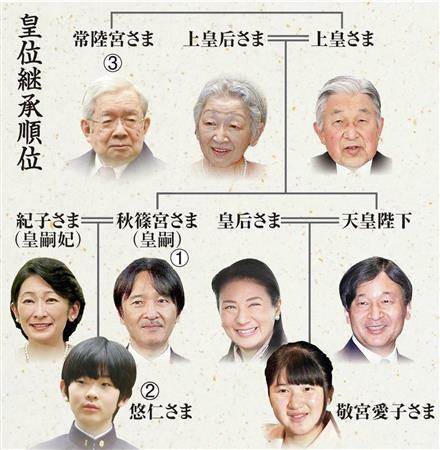 日本王室狗血宫斗！凤凰男骗婚吸血公主，一己之力灭未来女天皇？