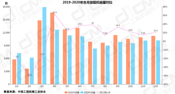 「数说“十三五”」装载机市场：触底反弹，稳中有进