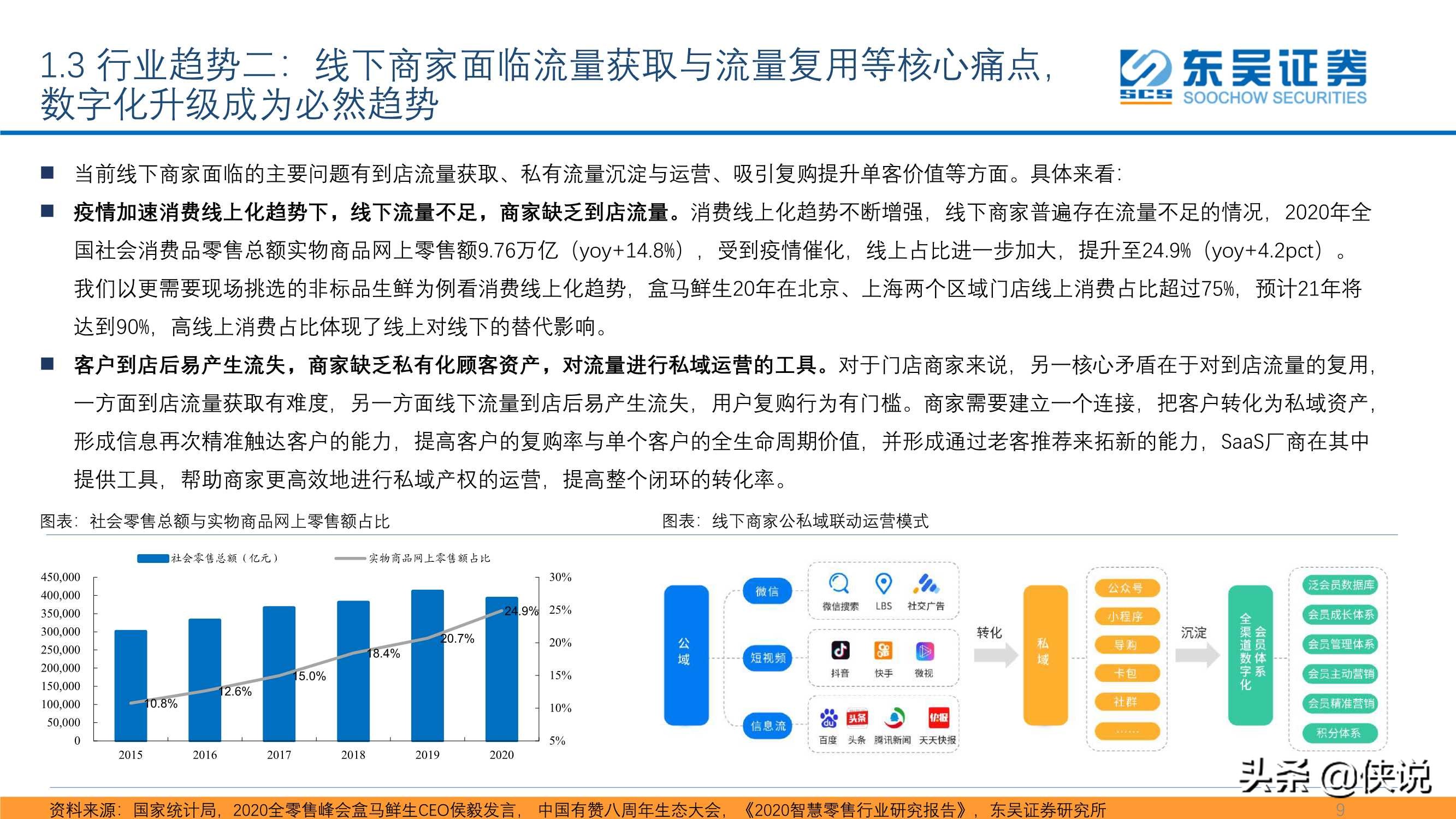 私域流量大潮兴起，商业SaaS千亿市值可期（东吴证券）