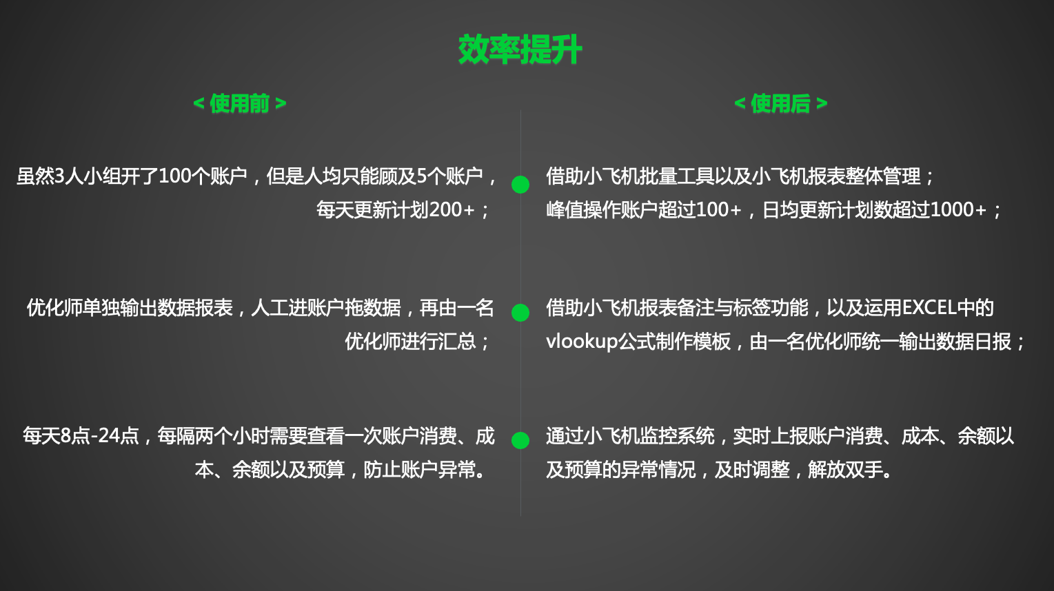 日消耗10万到100万：我是如何做到的