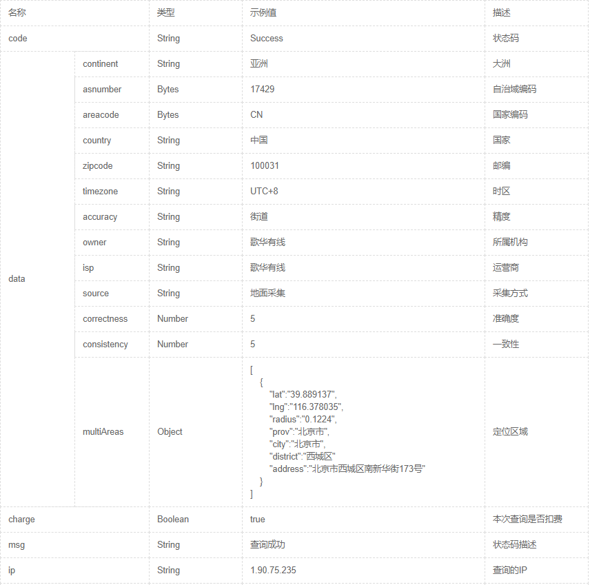 强化基于位置的4种营销策略