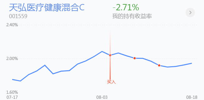 震荡格局，医药、白酒、券商等基金怎么操作？