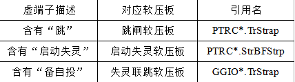 500kV变电站二次安措移动管控平台的研究与实践