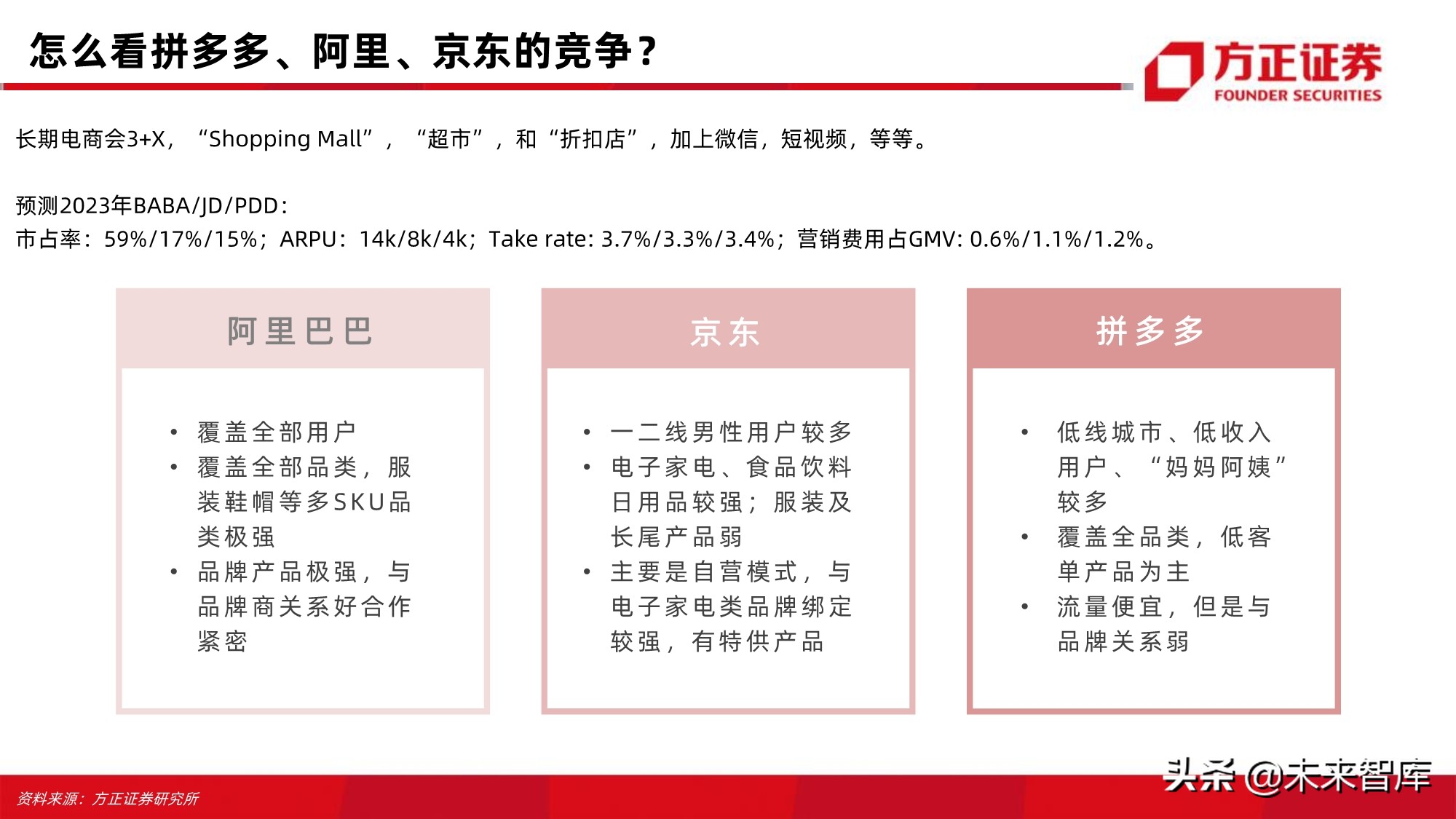 电商行业123页深度对比分析：开放的闭环