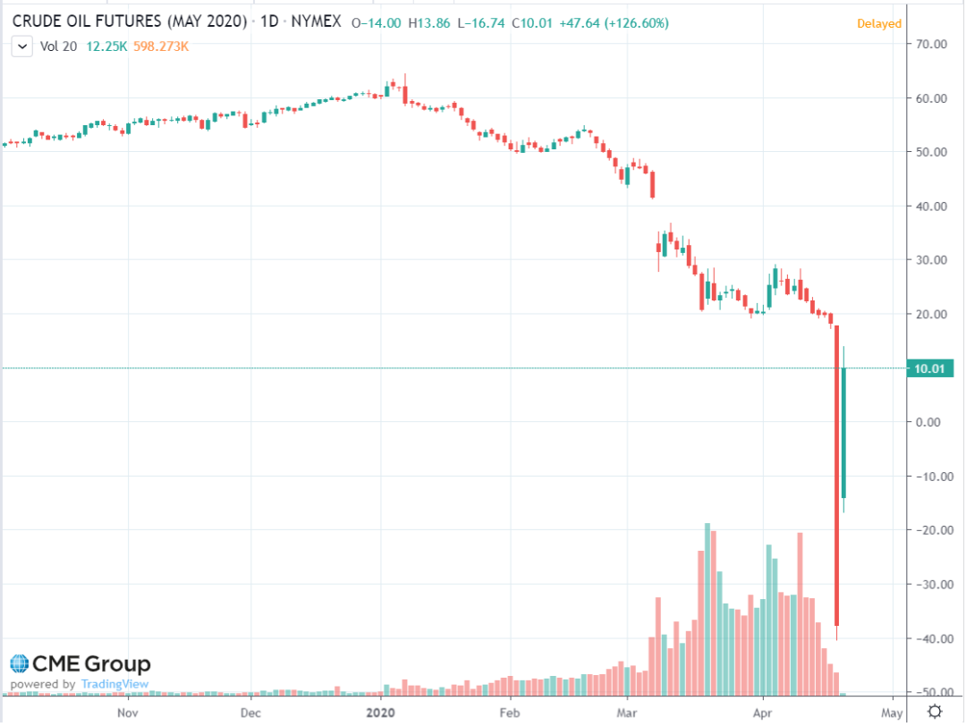 史无前例成家常便饭！2020年到底有多魔幻？