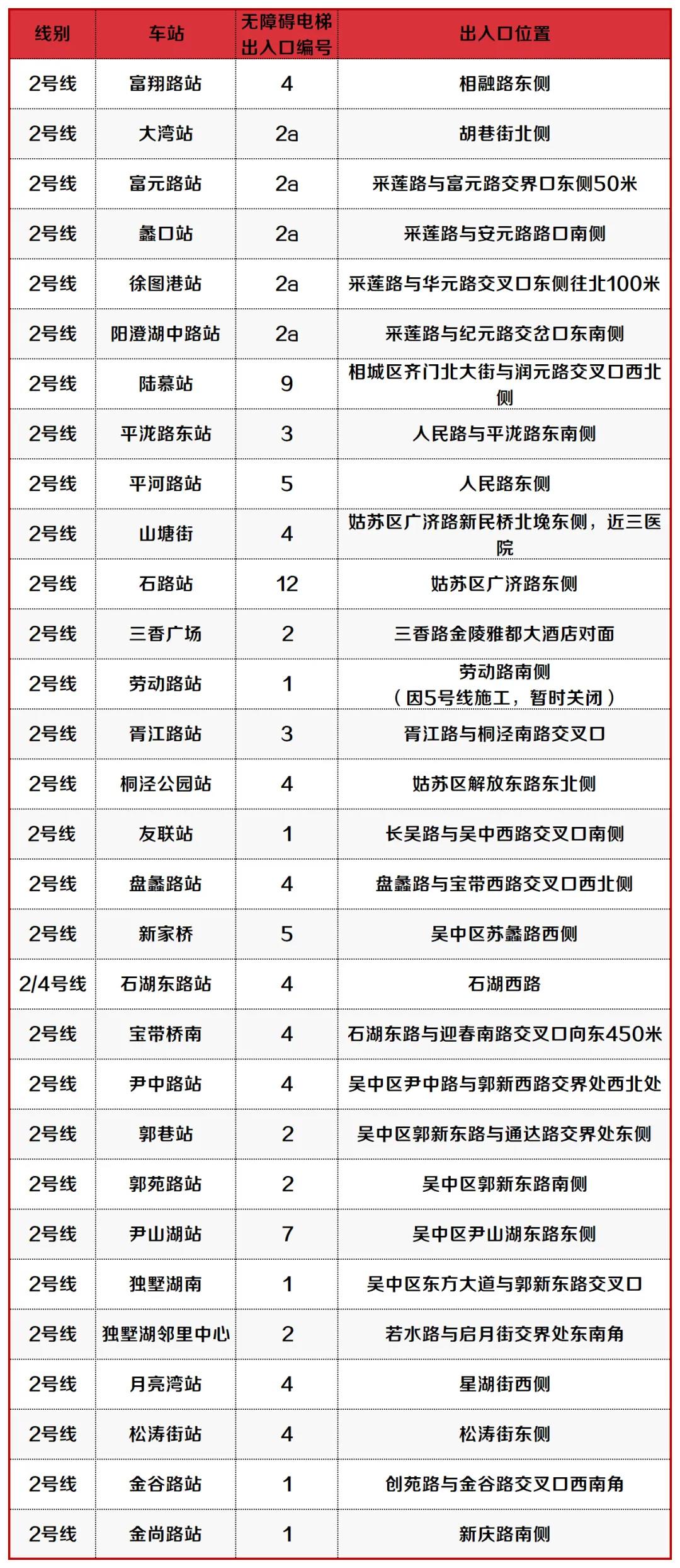 苏州轨道交通将延长清明小长假运营服务时间