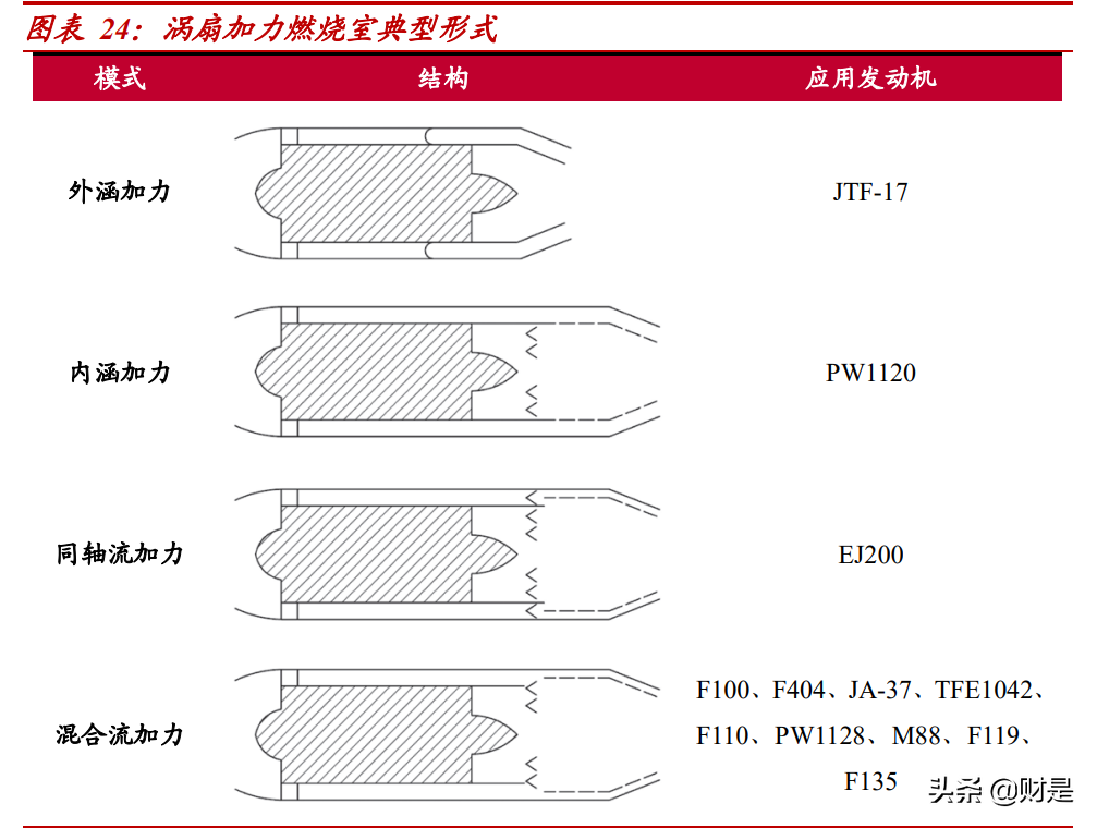 航发动力深度解析：先进军机加速放量，国产“心”动力澎湃