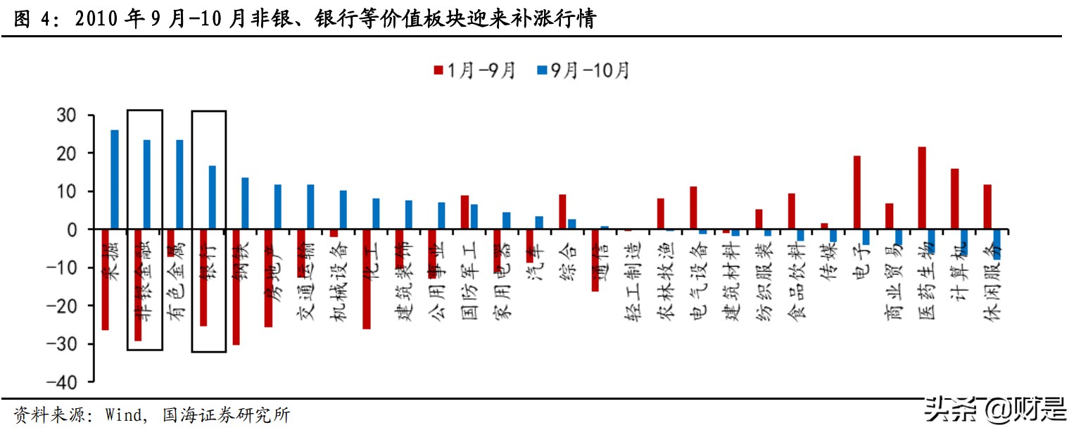 股市策略專題研究報告：成長牛中的風格再平衡如何演繹