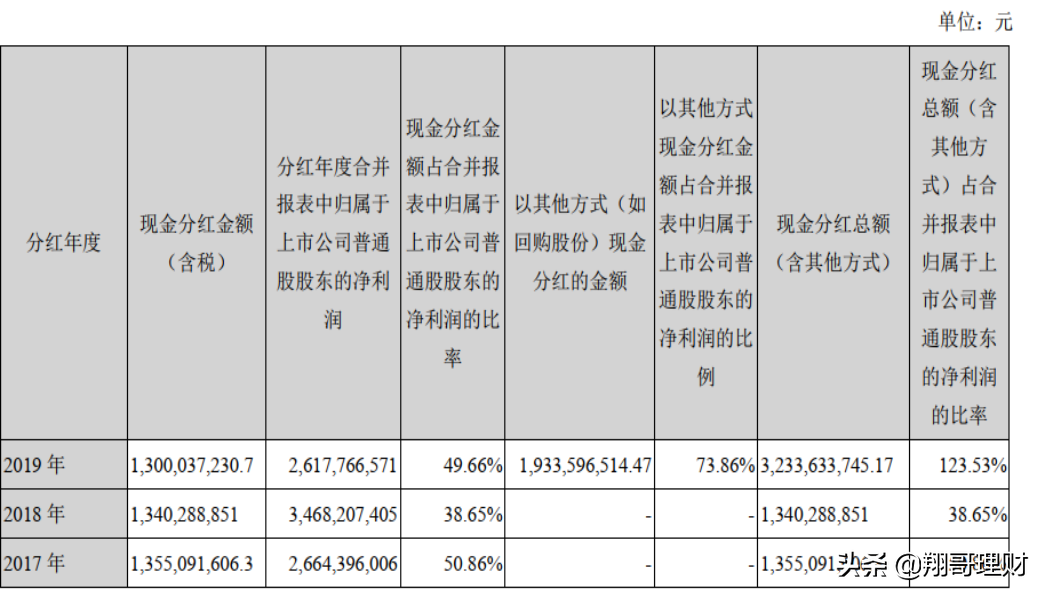 TCL重组后未来会如何发展？分析其财报，供参考