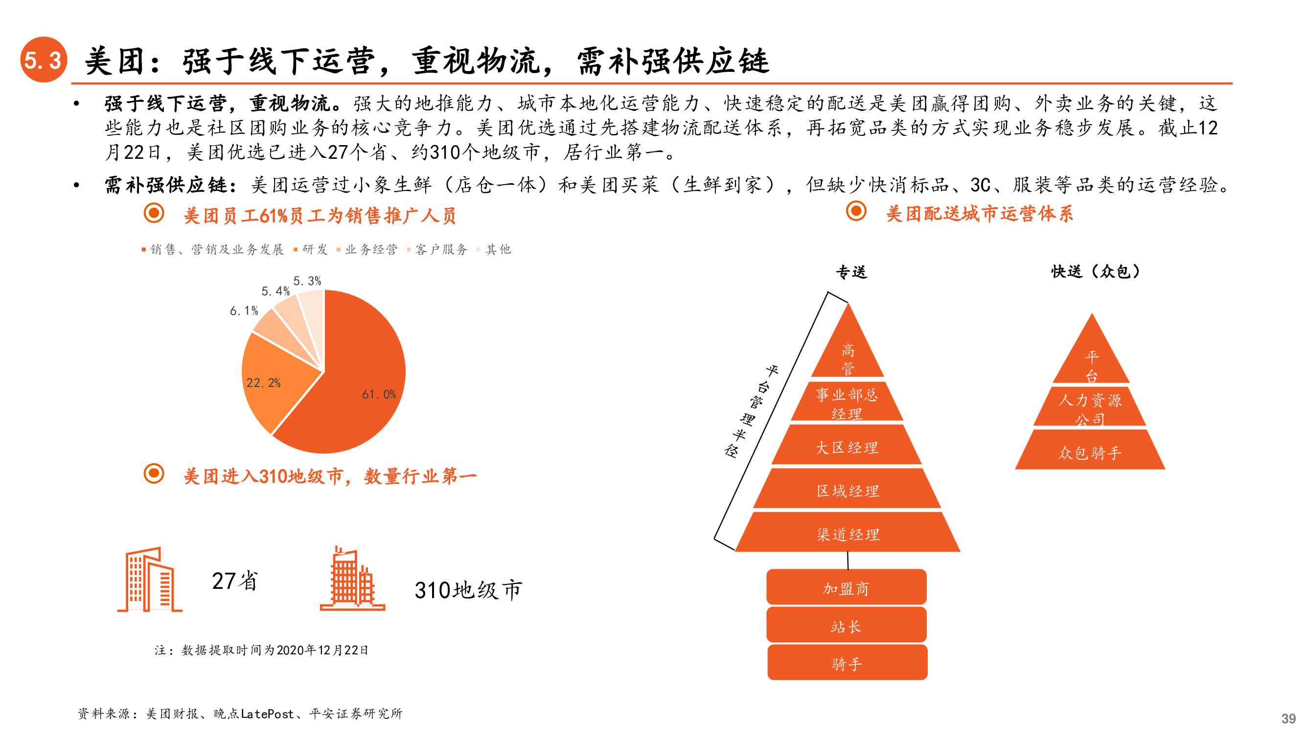 社区团购深度研究兼论对保险业务的启示