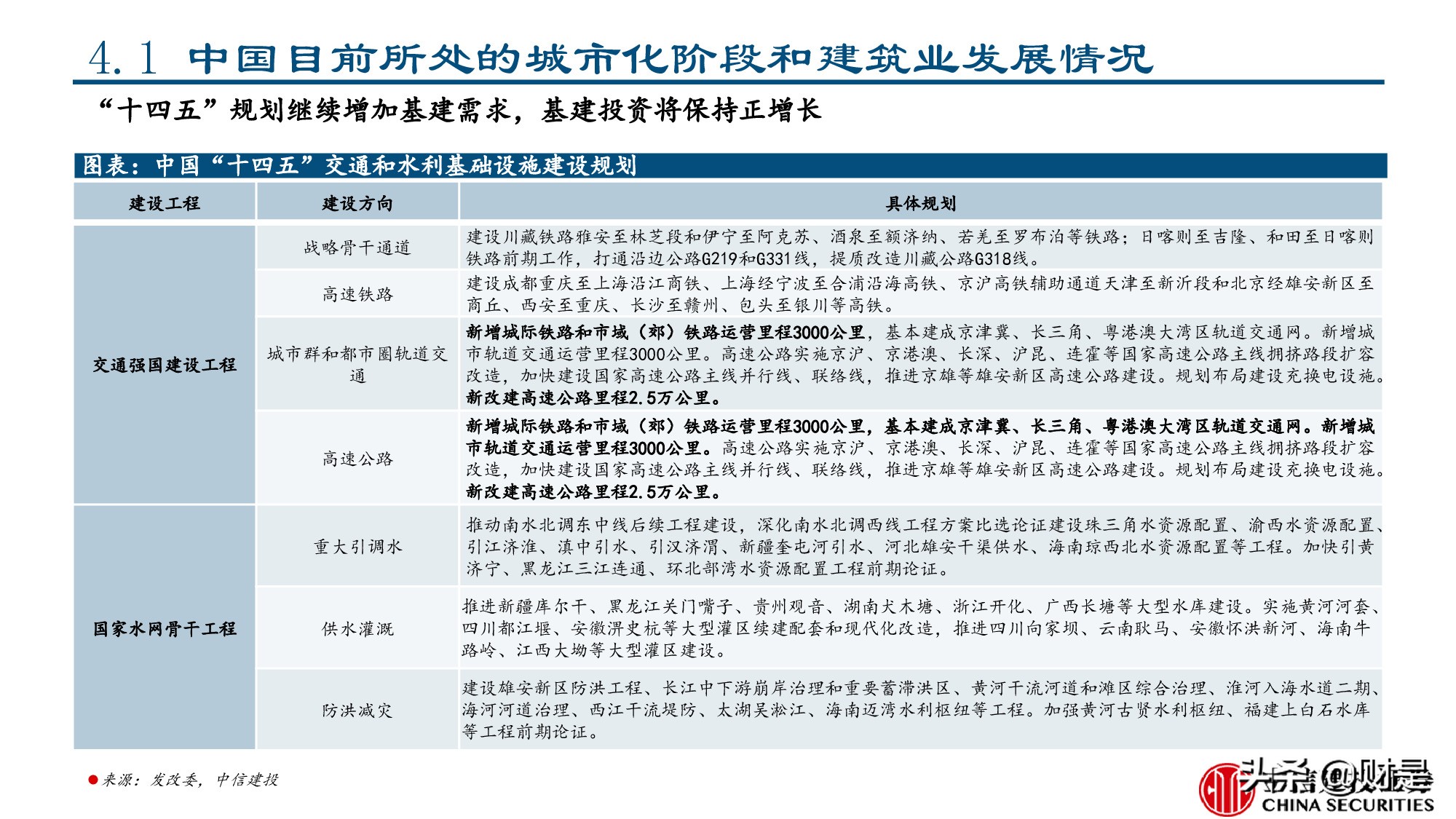 工程机械行业专题报告：美国工程机械的复盘与启示