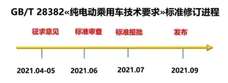 9月，电动车换购开启！还有重要新规，涉及两轮、三轮车、老头乐