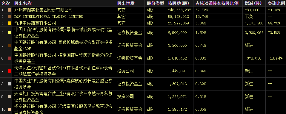 利润率比肩迈瑞医疗，国内第二，高瓴资本入手这家IVD龙头