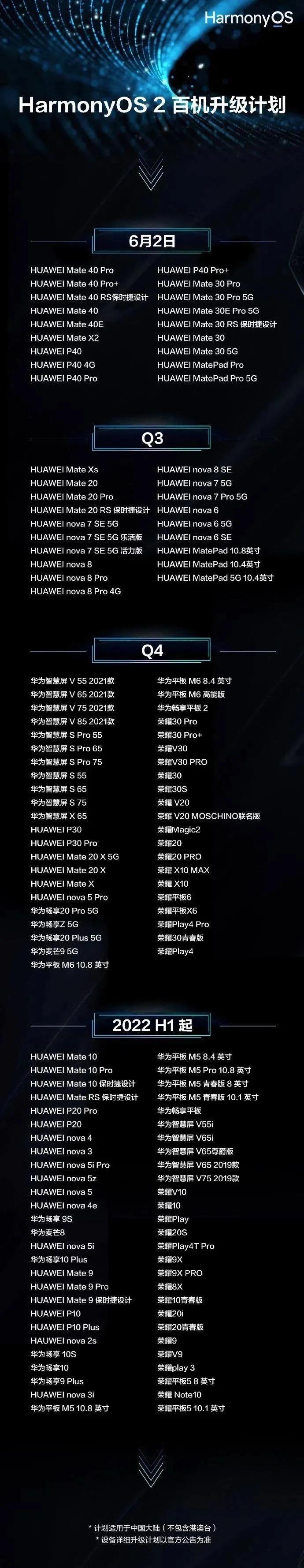 华为鸿蒙OS2.0支持更新升级机型号列表名单、系统设备要求,发布新品配置参数、价格