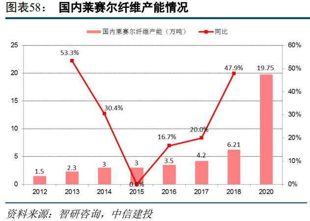 奥园美谷专题研究报告：拥抱医美黄金赛道，华丽转身，重新起航