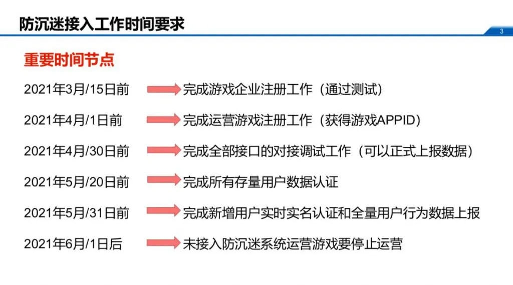 “双法”今日正式生效，游戏业强监管落地