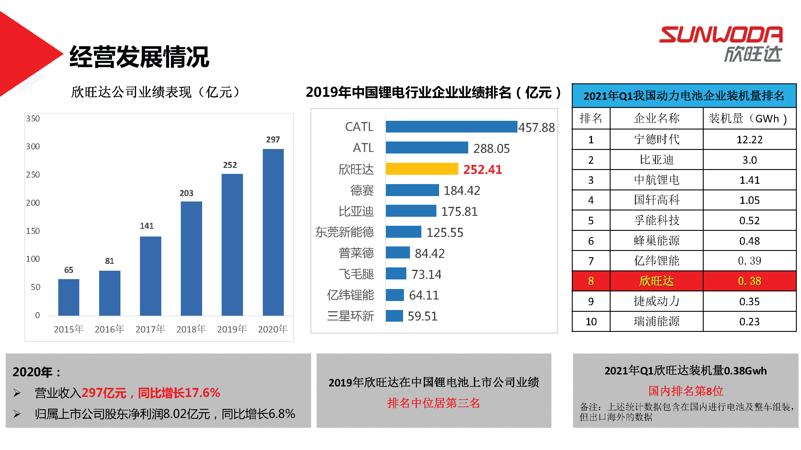 欣旺达电池系统研究院陈斌斌院长：欣旺达混动电池解决方案