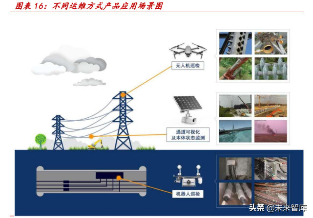 电力数字化专题报告：乘智能化浪潮，智能运检为电网保驾护航