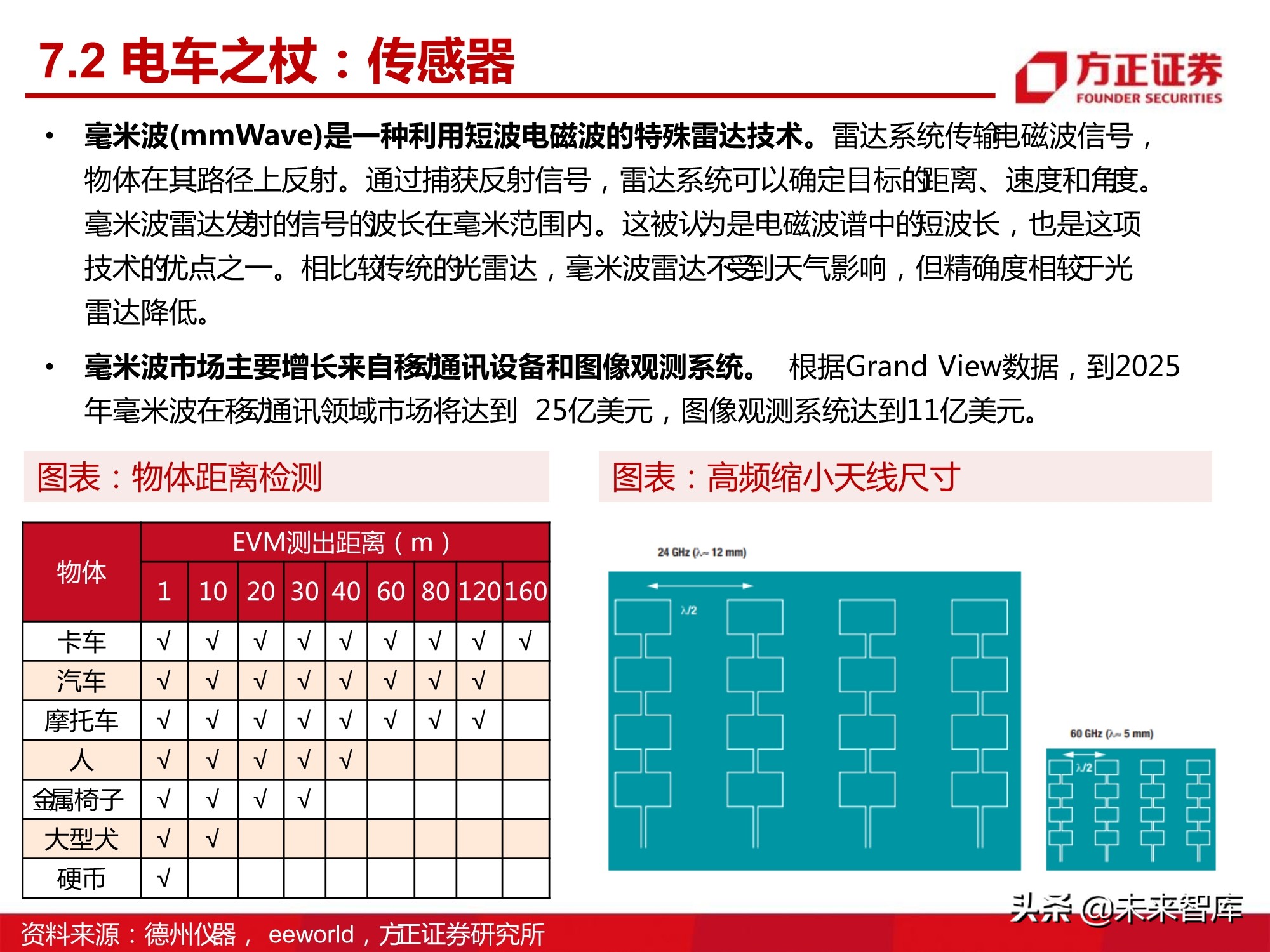 汽车半导体产业123页深度研究报告 报告精读 未来智库