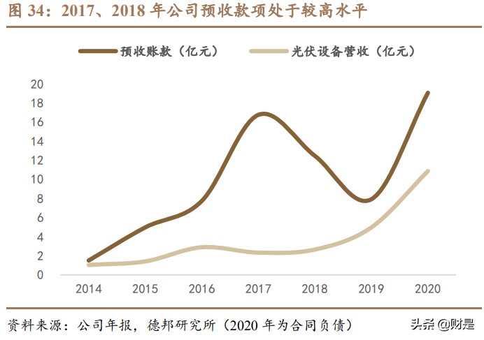 先导智能专题研究：全球电动化大趋势下的“专机之王”