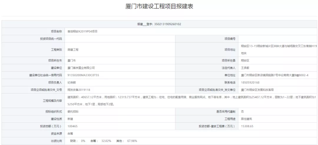 总投168亿！神秘房企拿地19天火速报建，思明百亿