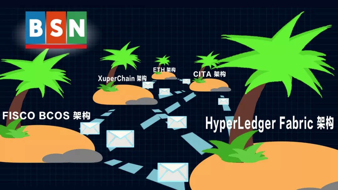 趣味动画 | BSN在做一个怎样的全球性区块链基础设施网络？
