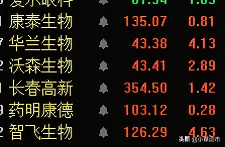 午评：银行，证券，半导体，白酒，医药，有色板块基金分析