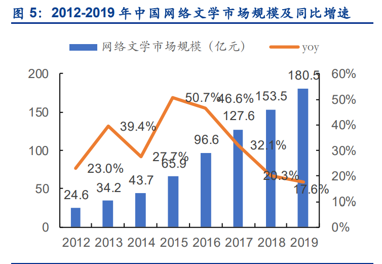 数字阅读行业专题报告：短视频携增量登场，有望迎来新战事