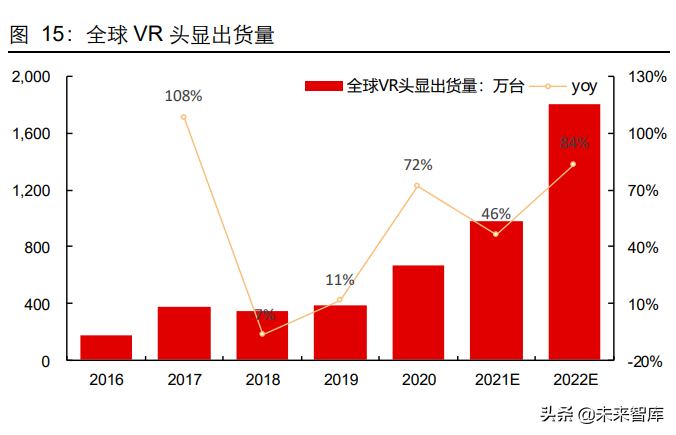 vr行业专题报告乘风破浪的vr