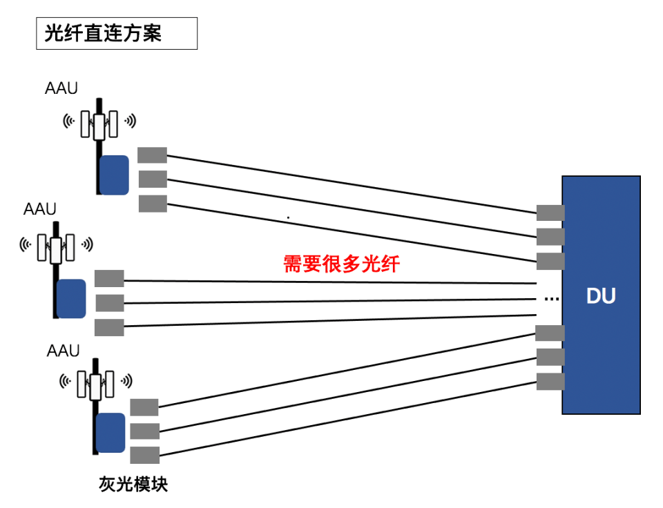 沈阳宽带