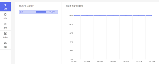 移动端 流量研究 数据统计报告（百度统计）