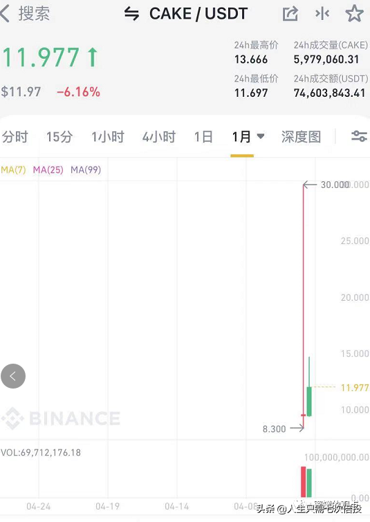 这17个互联网项目有你玩过的吗？