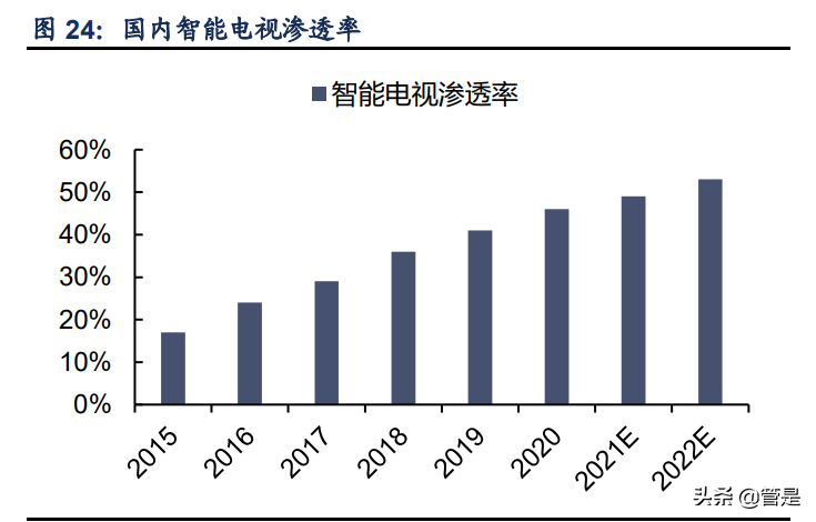晶晨股份专题报告：五大业务多向布局，AIoT引领创新增量