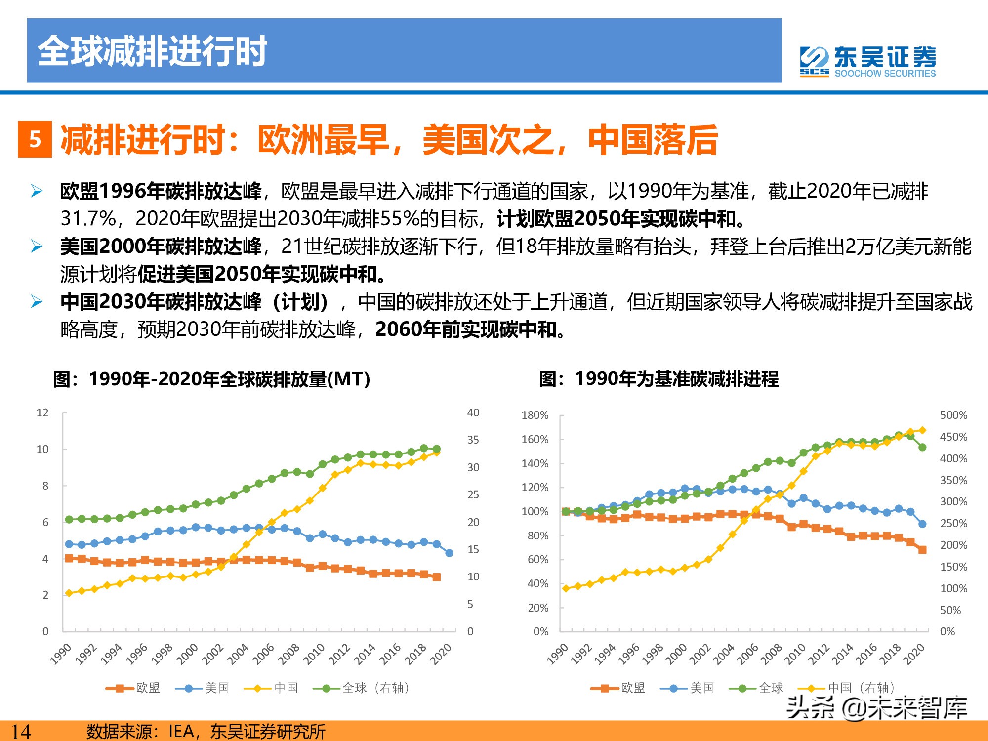 新能源行业研究：碳达峰引领，光伏成为主力，电动化如火如荼