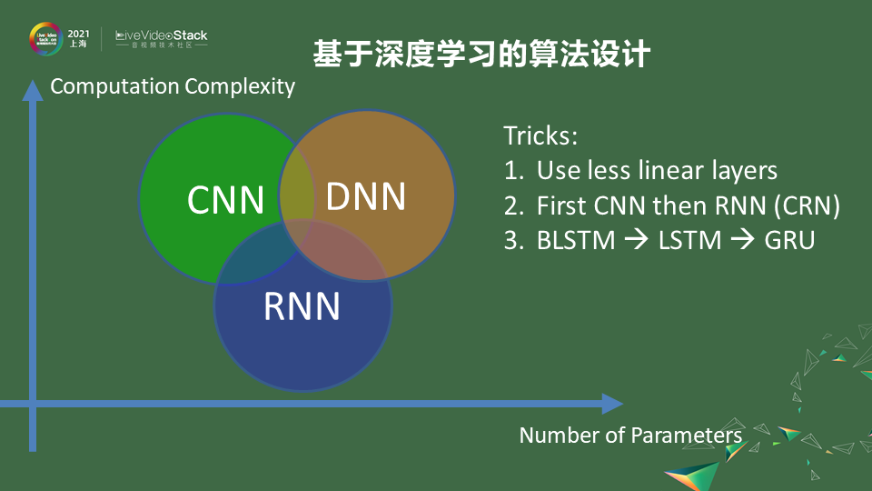 基于深度学习的实时噪声抑制——深度学习落地移动端的范例