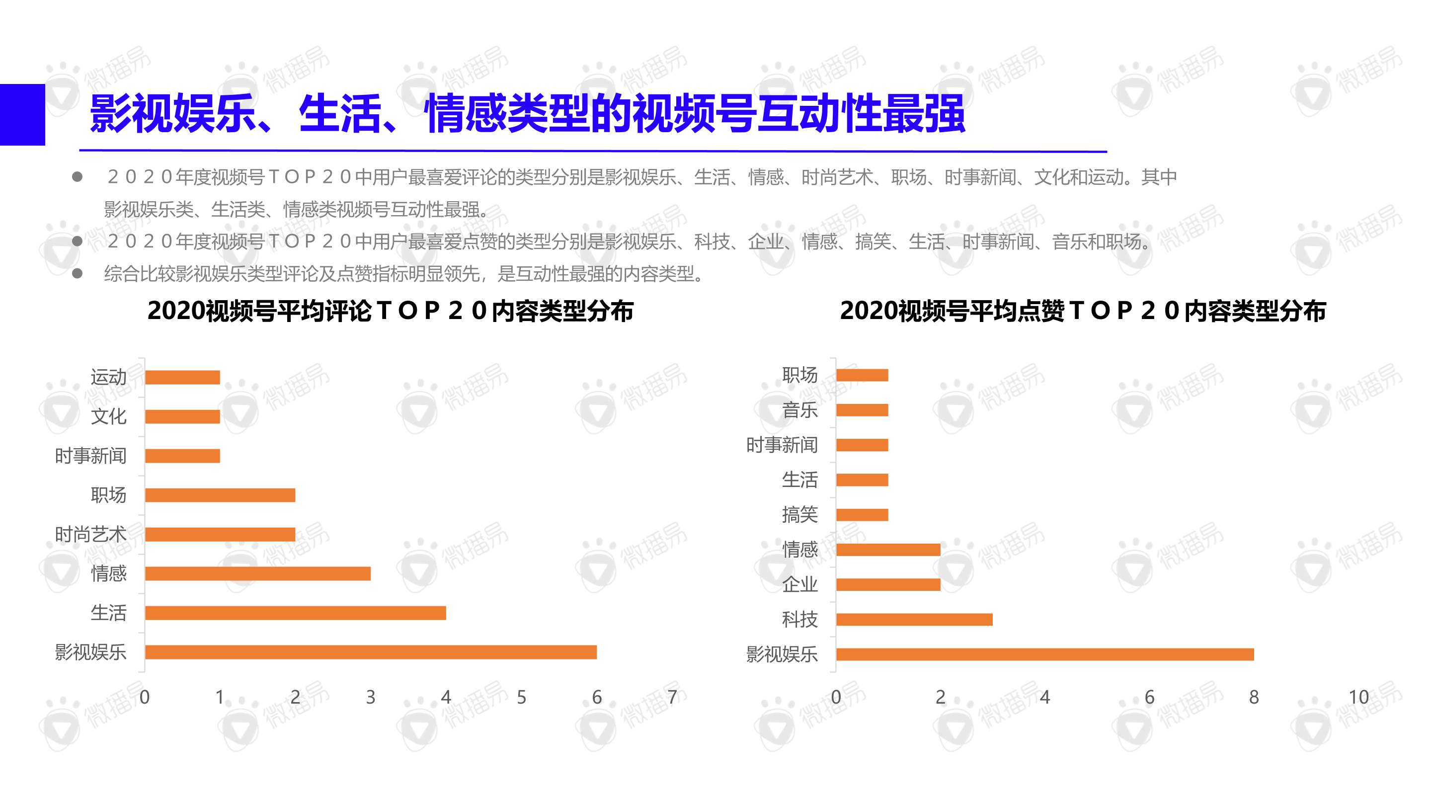 2021年视频号内容营销方法论