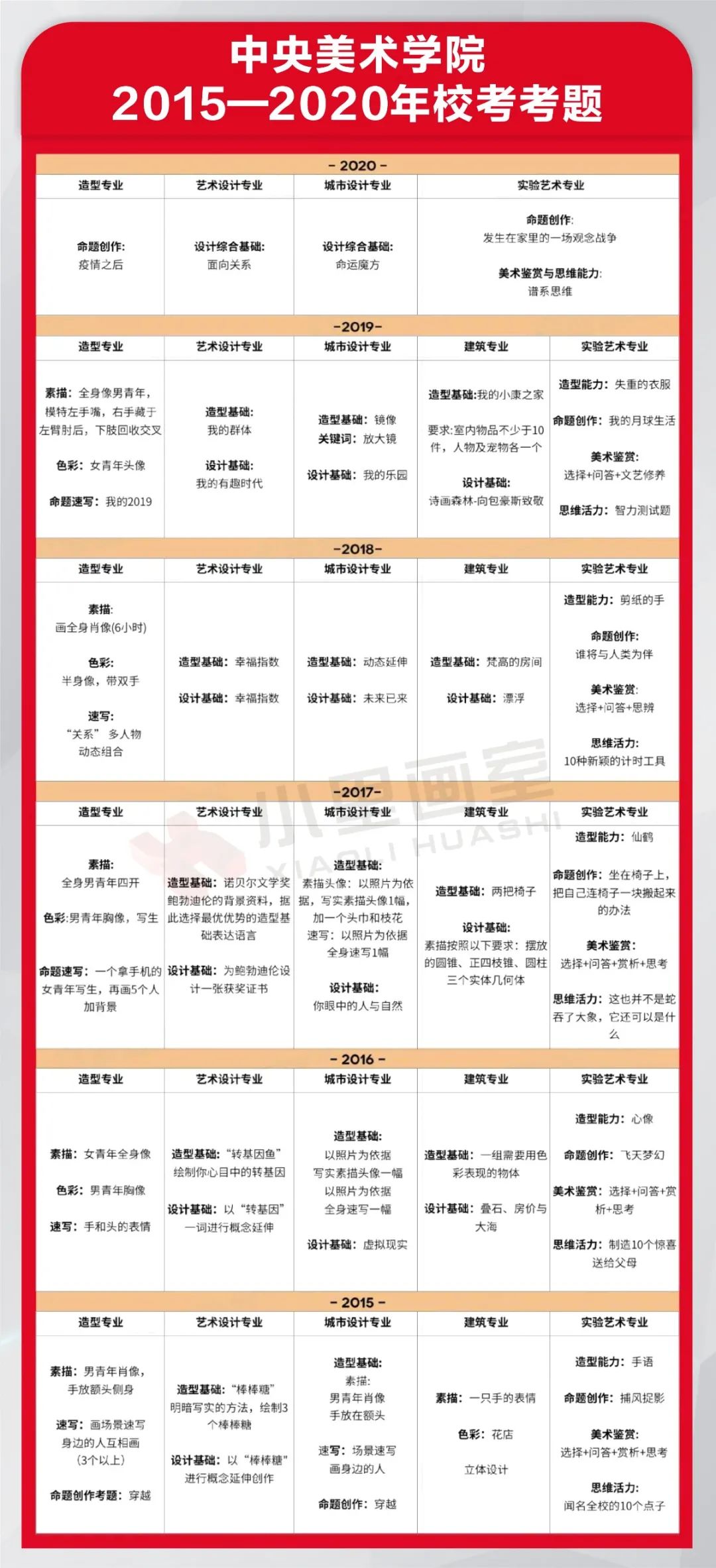 最最最精选版九大美院历年考题一图收录-含超全高分卷