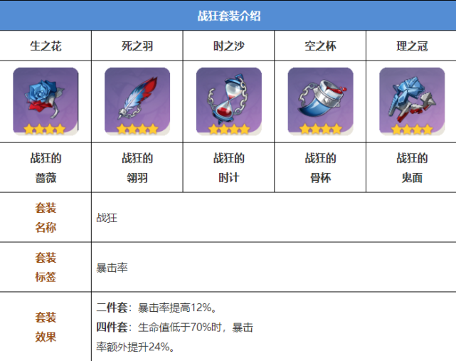 原神：神里绫华圣遗物搭配指南，什么样的圣遗物适合神里绫华？