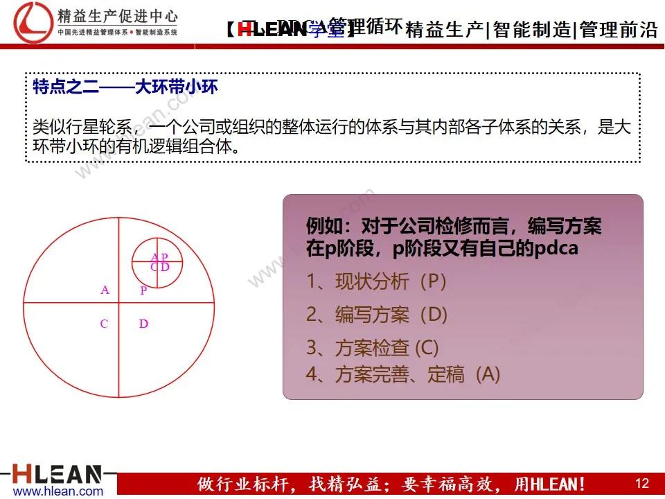 「精益学堂」管理工具介绍（上篇）