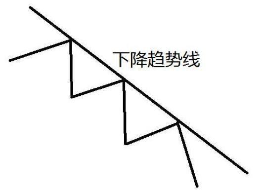 不败铁则：上涨15%即卖出，下跌7%即止损（建议收